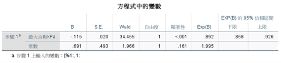 SPSS 模型係數表：最大舌壓 B=-0.115, Wald=34.455, p<.001, Exp(B)=0.892, 95% CI [0.858, 0.926]